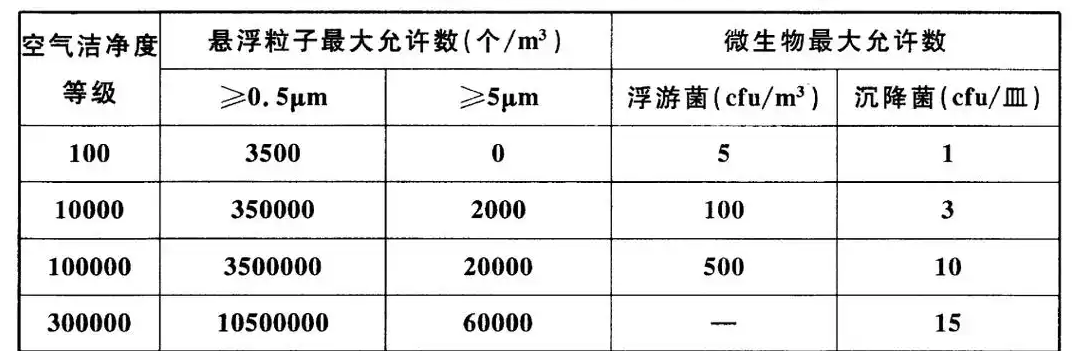 潔凈廠房 潔凈廠房